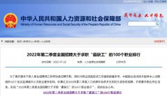 技术推动人力资源市场革新：宝航人力集团助力市场“求-招”难题