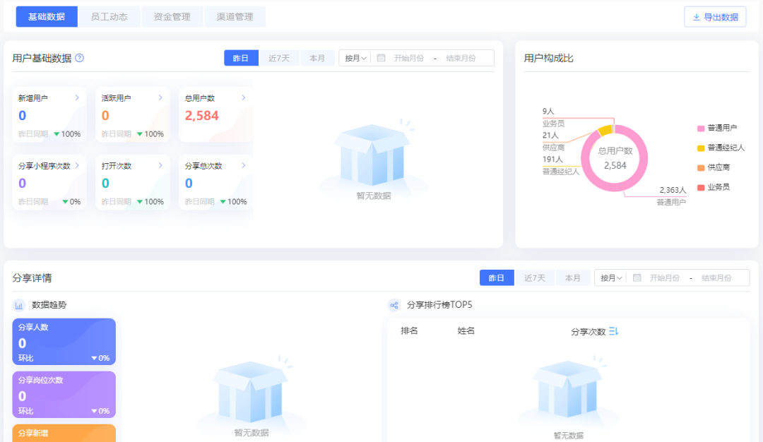 2023年，人力资源服务行业将迎来这些变化！