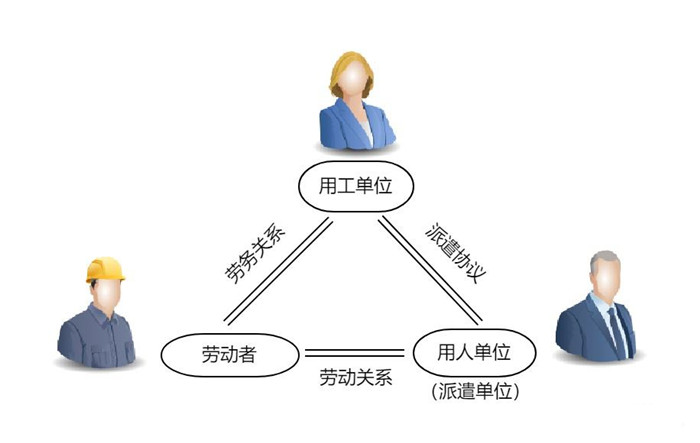 劳务派遣和劳务外包的区别