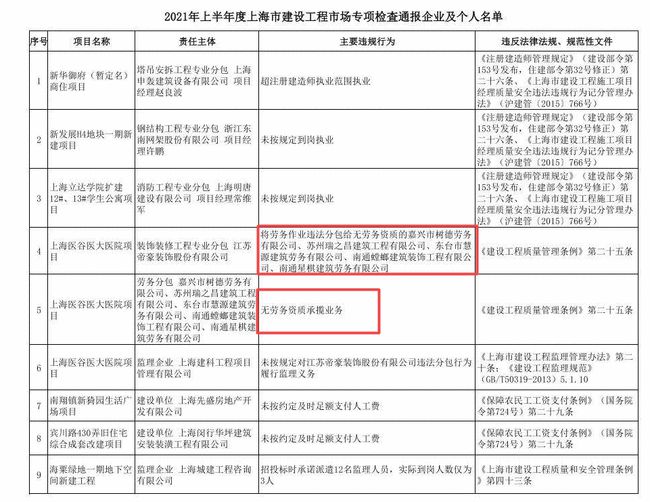 2021上海市无劳务资质承揽业务处罚