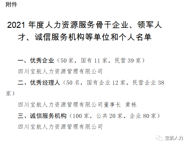 2021年度人力资源服务行业优秀企业、优秀经理人、诚信服务示范机构